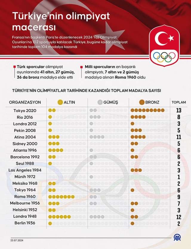 turkiye-olimpiyatlar-da-40-yil-sonra-bir-ilki-17705684_2879_m Türkiye, Olimpiyatlar'da 40 yıl sonra bir ilki yaşıyor